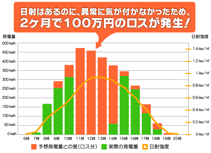 起こってはいけない！実際の事故事例のご紹介